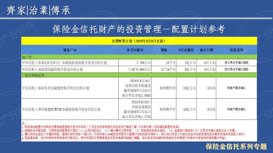 09期:聊聊保险金信托的投资 作者:许韶玲 - 美篇