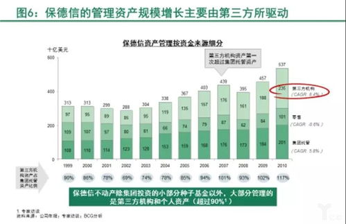 bcg 资产荒 低利率,险资何去何从 丨亿欧智库精选