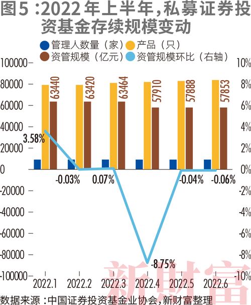 超八成私募亏损,仅29家百亿私募正收益,16家逆势新晋百亿, 困难模式 下这几类私募最抗跌