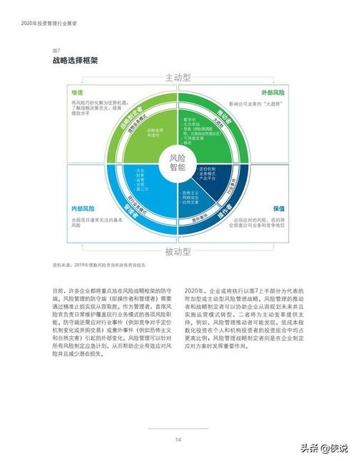 德勤 2020年投资管理行业展望